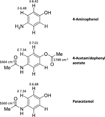 Synthesis Of Paracetamol Acetaminophen