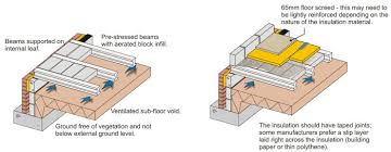 evolution of building elements