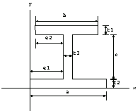 cross sectional properties