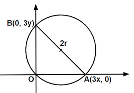 A Circle With Radius 2 Units Passing