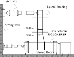beam to column moment connections