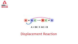Displacement Reaction Examples
