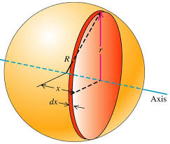 uniform solid sphere derivation