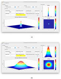 laser fiber output beam 3d spatial