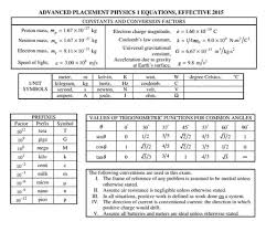 Ap Physics 1 Equation Sheet