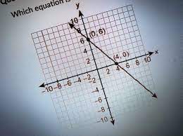 3x 2y 12 Len Equation