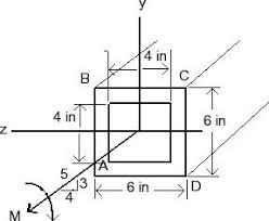 maximum magnitude of the bending moment