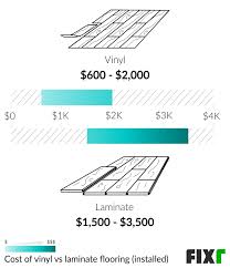 Cost To Install Vinyl Flooring