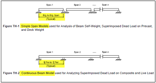 live load ysis for simple span and