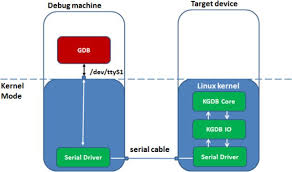 practical android debugging via kgdb