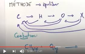 Transformation Et Reaction Chimique