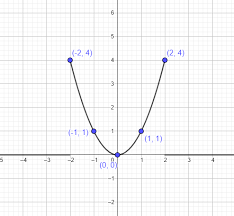 The Story Of Mathematics