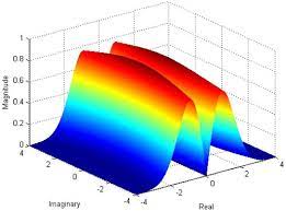 Fractional Wavelet Transform