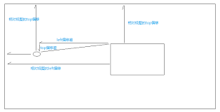 js计算dom间相对视窗位置偏移 云 风过无