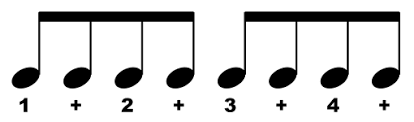 understanding eighth notes