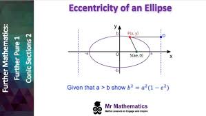 Eccentricity Of An Ellipse Mr