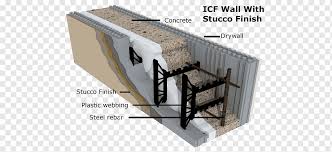 Insulating Concrete Forms Construction