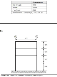 Reinforced Clay Masonry Shear Wall