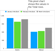 Select Data To Make A Chart In Numbers