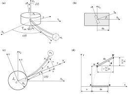 model of a flexible rotating beam a
