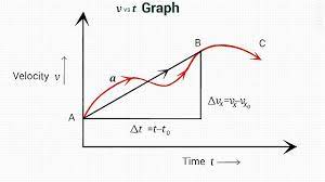 Equations Of Motion Wikipedia