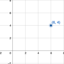 Point Slope Form Definition Examples