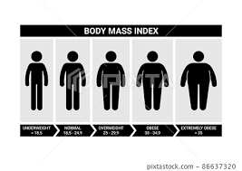 Stick Figure Man Mass Index Vector