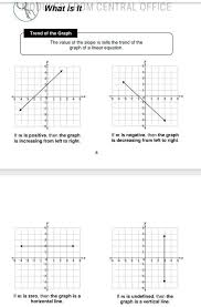 Trend Of The Graph Of A Linear Equation