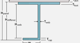 panels and beams hyperx