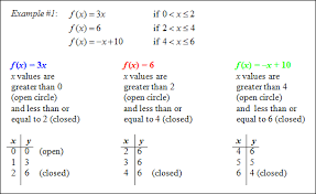 Special Functions And Transformations