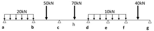 continuous beam of six spans