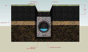 What Is A French Drain And How Does It