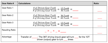 Calculating Three Gear Ratios