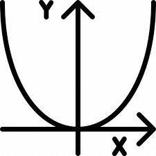 Algebra Function Graph Graph Math