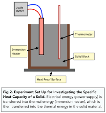 Energy Gcse Physics Aqa