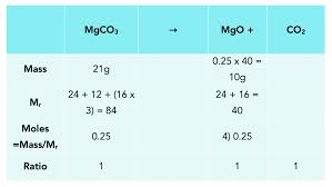 Amounts Of Substances Gcse Chemistry