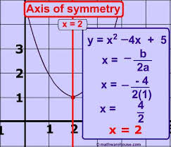 How To Convert Equation Of Parabola