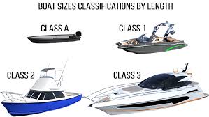 Boat Size Classifications By Length