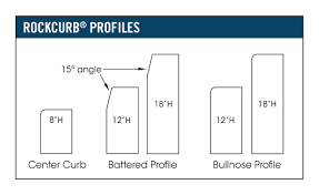 Rockcurb Straight Section Hanover