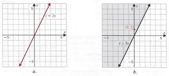 Graph Graph Equations With Step By
