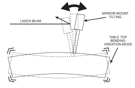 approximating real world beam deflection