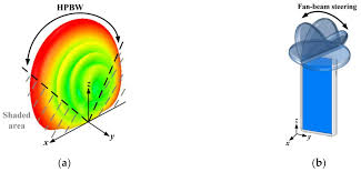 quasi yagi slotted array antenna