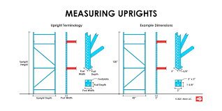 how to measure pallet racking