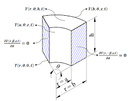 Heat Conduction Problem