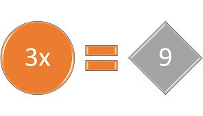 Math Review Of Solving Linear Equations