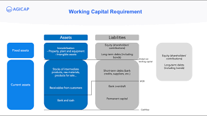 Working Capital Definition