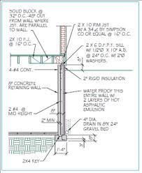 Retaining Wall Detailsusing Figure As A