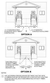 Oregon Residential Specialty Code