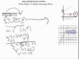 Point Slope To Slope Intercept Form