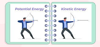 Kinetic Energy Geeksforgeeks